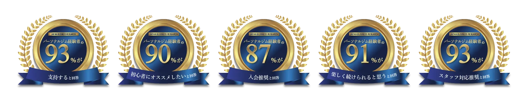 松山エリア 松山のパーソナルジム_「パーソナルジム経験者の90%がおすすめしたいパーソナルジム」