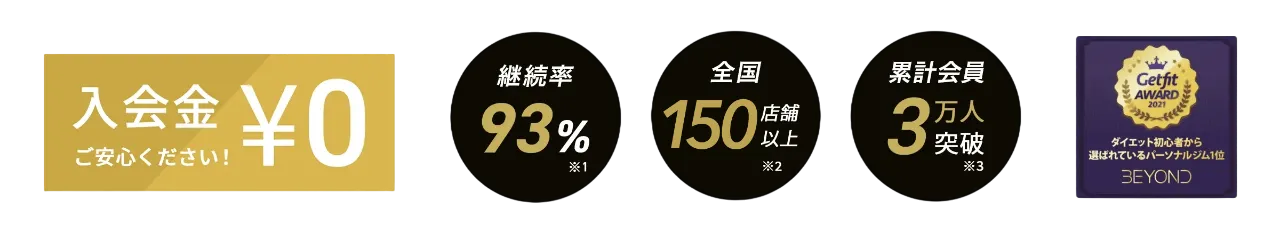 松山エリア 松山のパーソナルジム_入会金無料