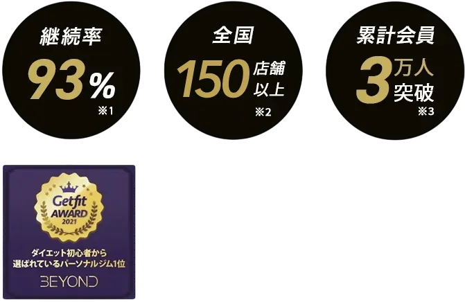 松山エリア 松山のパーソナルジム_入会金無料