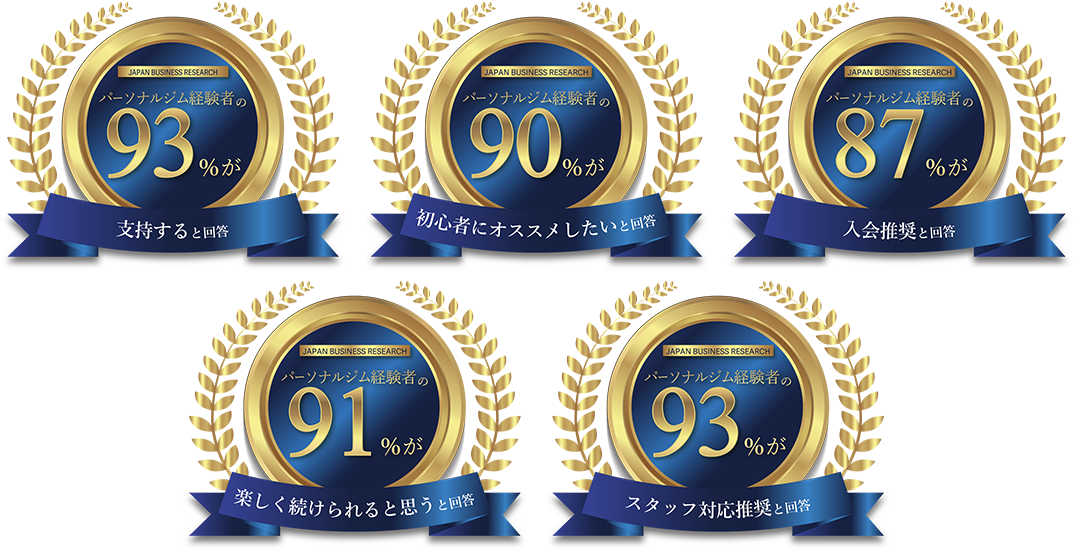 松山エリア 松山のパーソナルジム_「パーソナルジム経験者の90%がおすすめしたいパーソナルジム」